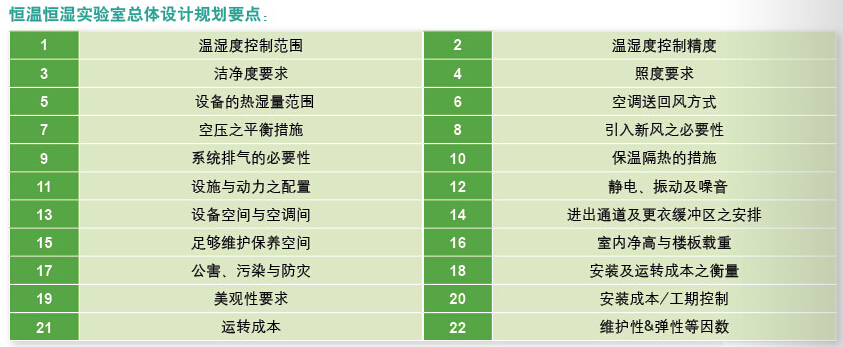 恒溫恒濕實(shí)驗室總體設計規劃要點(diǎn)