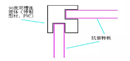 內壁連接技術(shù)
